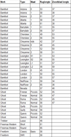 Kifra-pad Boomloos Raspberry